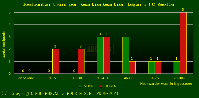 winst gelijk verlies piechart