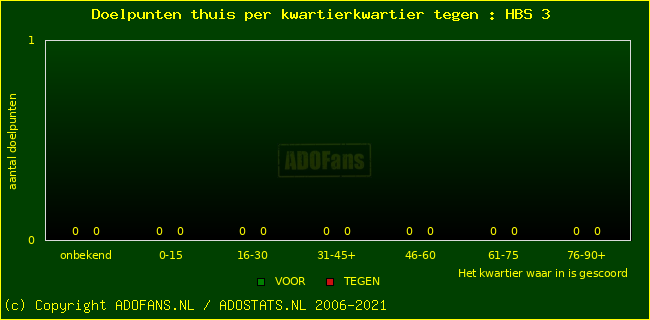 winst gelijk verlies piechart