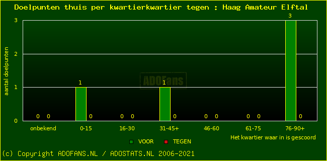 winst gelijk verlies piechart