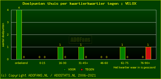 winst gelijk verlies piechart