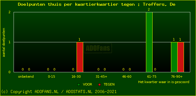 winst gelijk verlies piechart