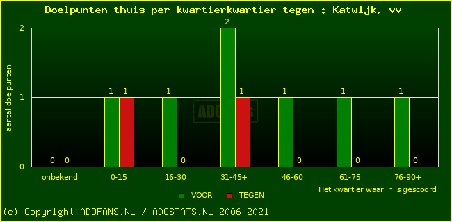 winst gelijk verlies piechart