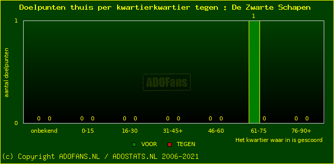 winst gelijk verlies piechart