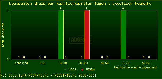 winst gelijk verlies piechart