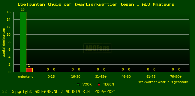 winst gelijk verlies piechart