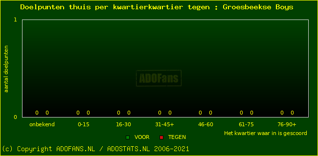 winst gelijk verlies piechart