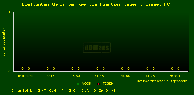 winst gelijk verlies piechart