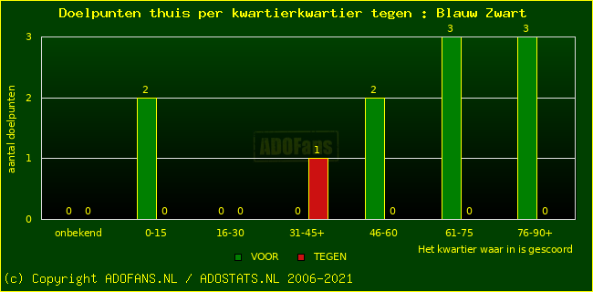 winst gelijk verlies piechart