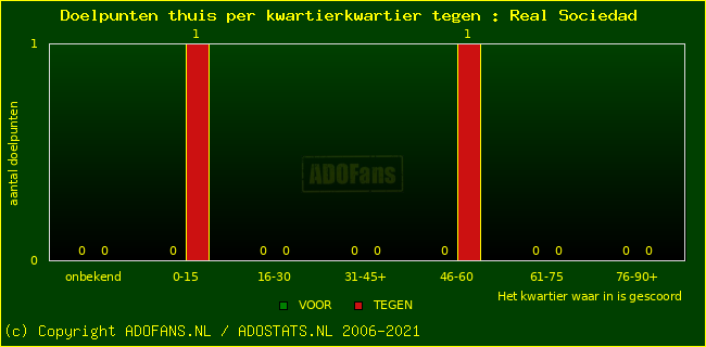 winst gelijk verlies piechart