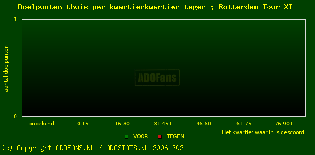 winst gelijk verlies piechart