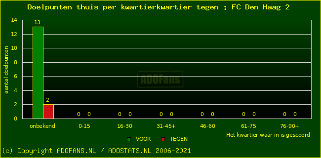 winst gelijk verlies piechart