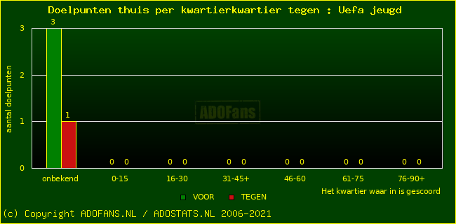 winst gelijk verlies piechart