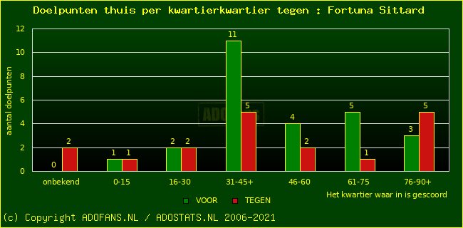 winst gelijk verlies piechart