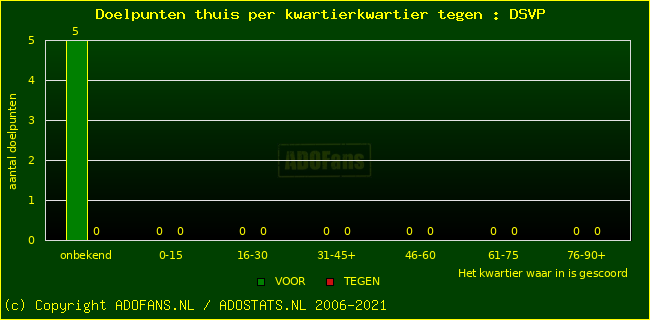 winst gelijk verlies piechart