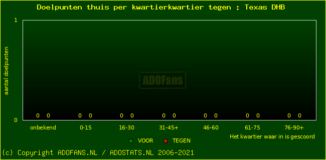 winst gelijk verlies piechart