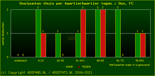 winst gelijk verlies piechart