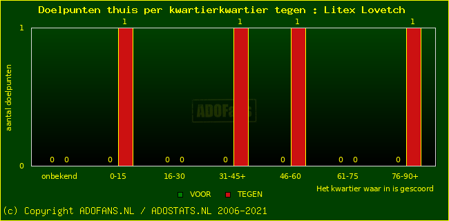 winst gelijk verlies piechart