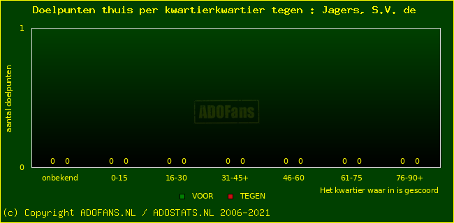 winst gelijk verlies piechart