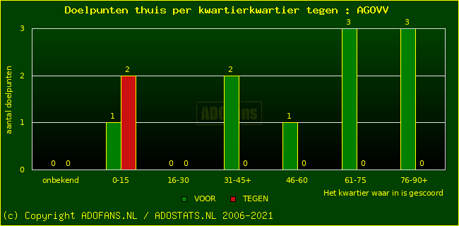 winst gelijk verlies piechart