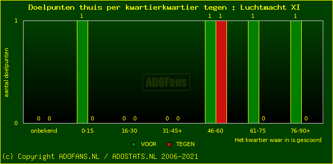 winst gelijk verlies piechart