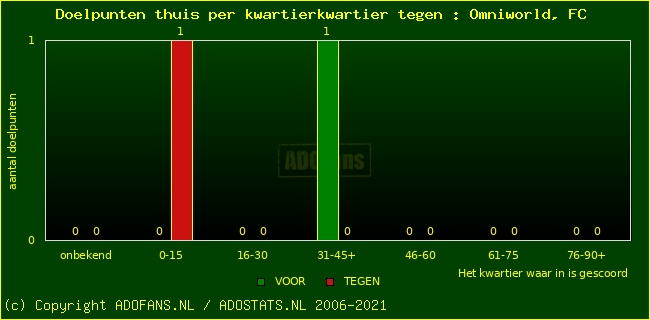 winst gelijk verlies piechart