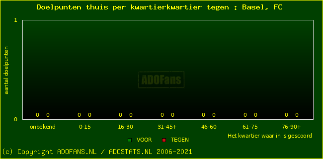 winst gelijk verlies piechart