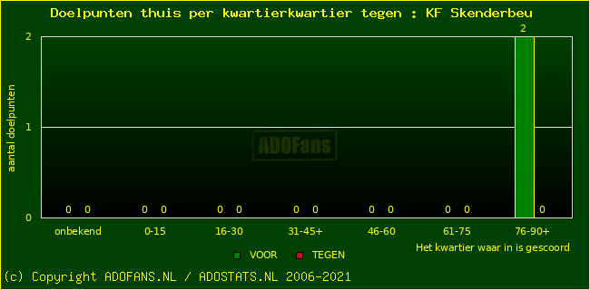 winst gelijk verlies piechart