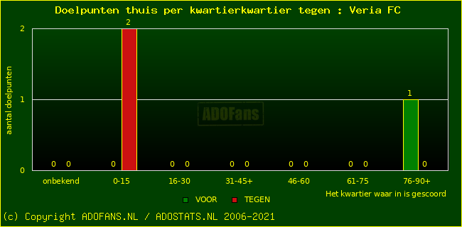 winst gelijk verlies piechart