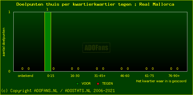 winst gelijk verlies piechart