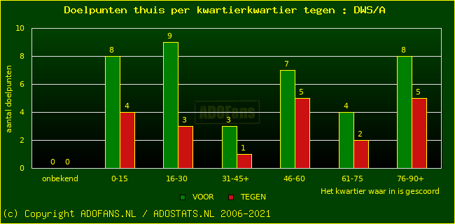 winst gelijk verlies piechart