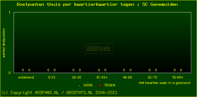 winst gelijk verlies piechart