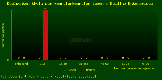 winst gelijk verlies piechart