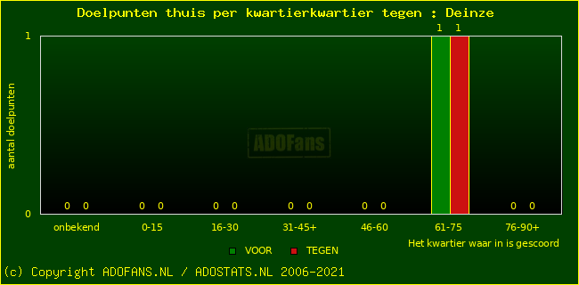 winst gelijk verlies piechart