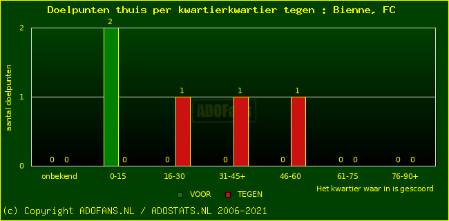 winst gelijk verlies piechart