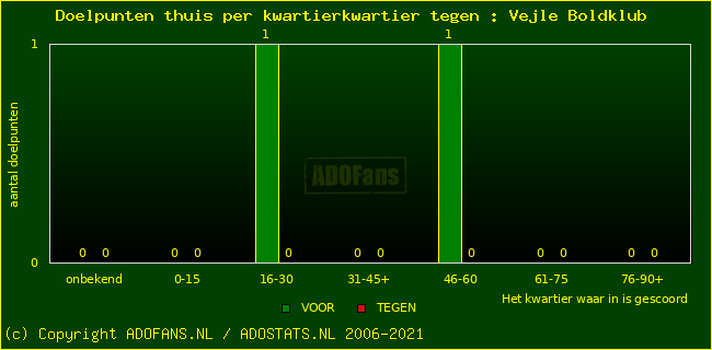 winst gelijk verlies piechart