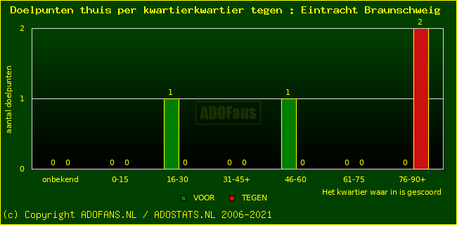 winst gelijk verlies piechart