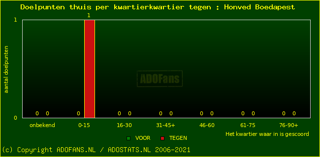 winst gelijk verlies piechart