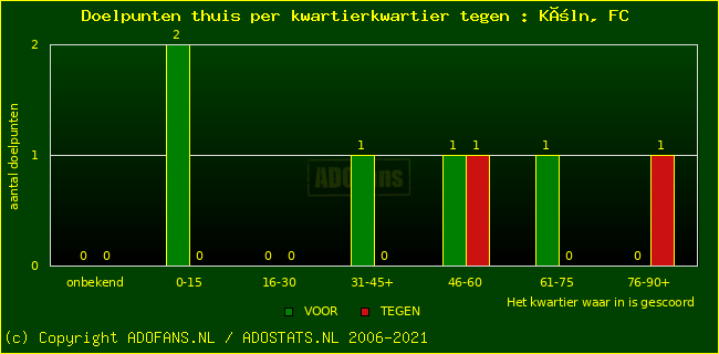 winst gelijk verlies piechart