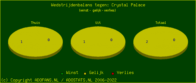 winst gelijk verlies piechart