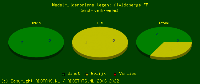 winst gelijk verlies piechart