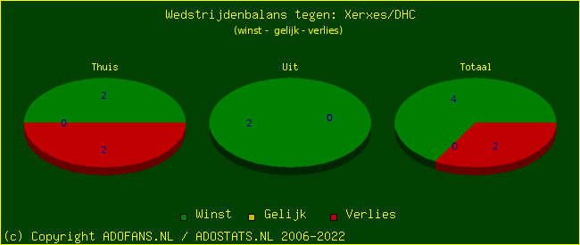 winst gelijk verlies piechart