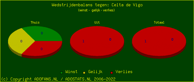 winst gelijk verlies piechart