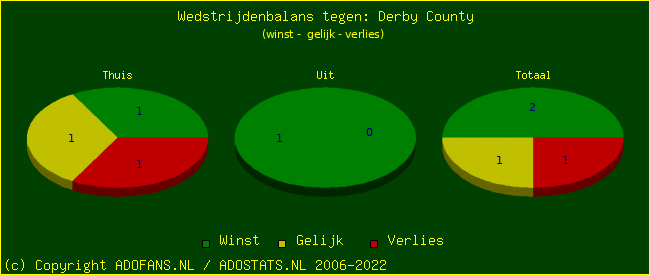 winst gelijk verlies piechart