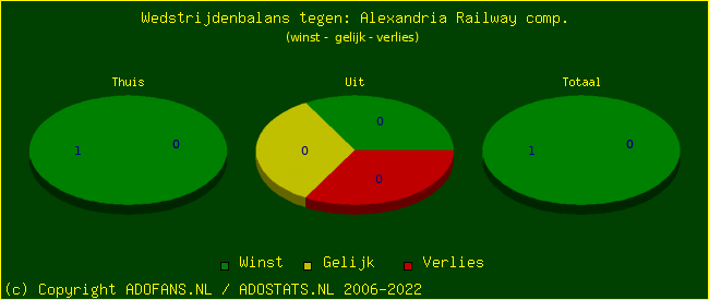 winst gelijk verlies piechart