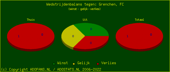 winst gelijk verlies piechart