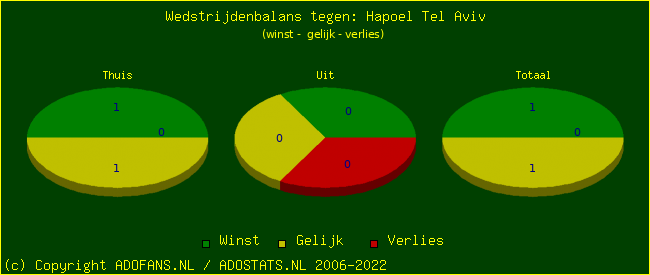 winst gelijk verlies piechart