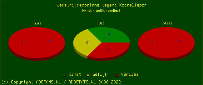 winst gelijk verlies piechart