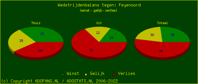 winst gelijk verlies piechart