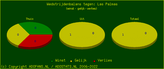 winst gelijk verlies piechart