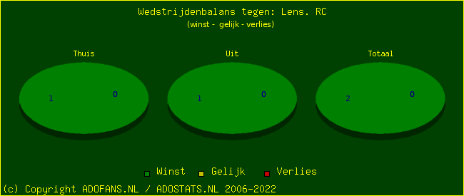 winst gelijk verlies piechart